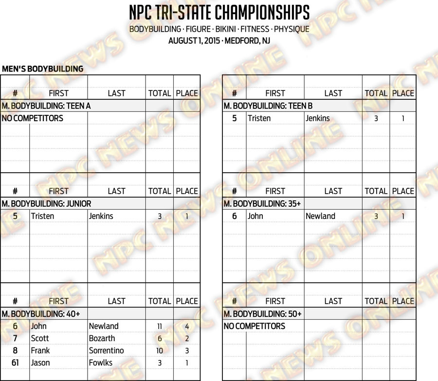 15NPC_TRI-STATE_RESULTS 2