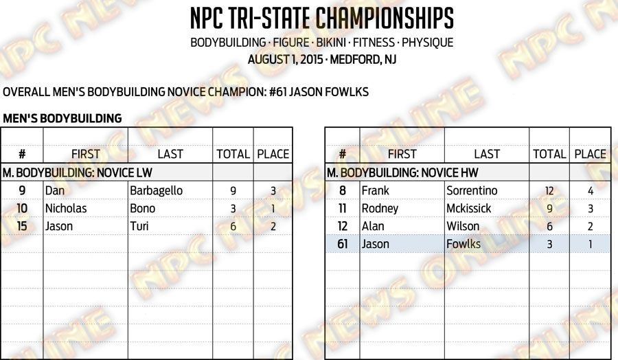 15NPC_TRI-STATE_RESULTS 3