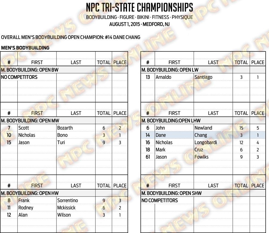 15NPC_TRI-STATE_RESULTS 4