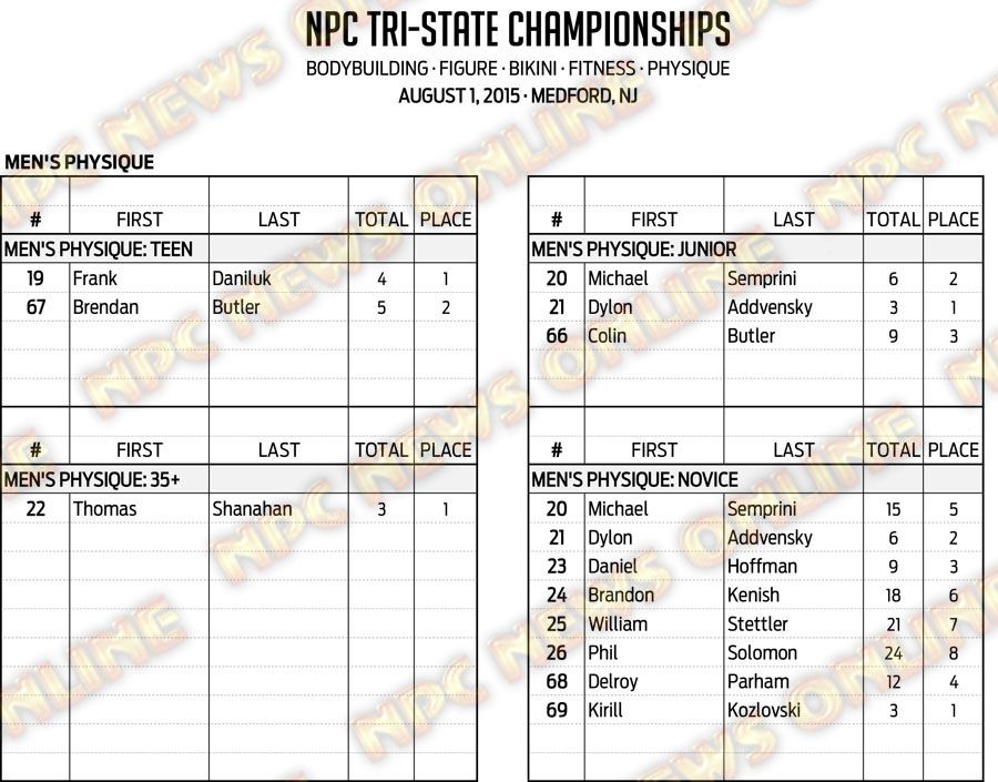 15NPC_TRI-STATE_RESULTS 5