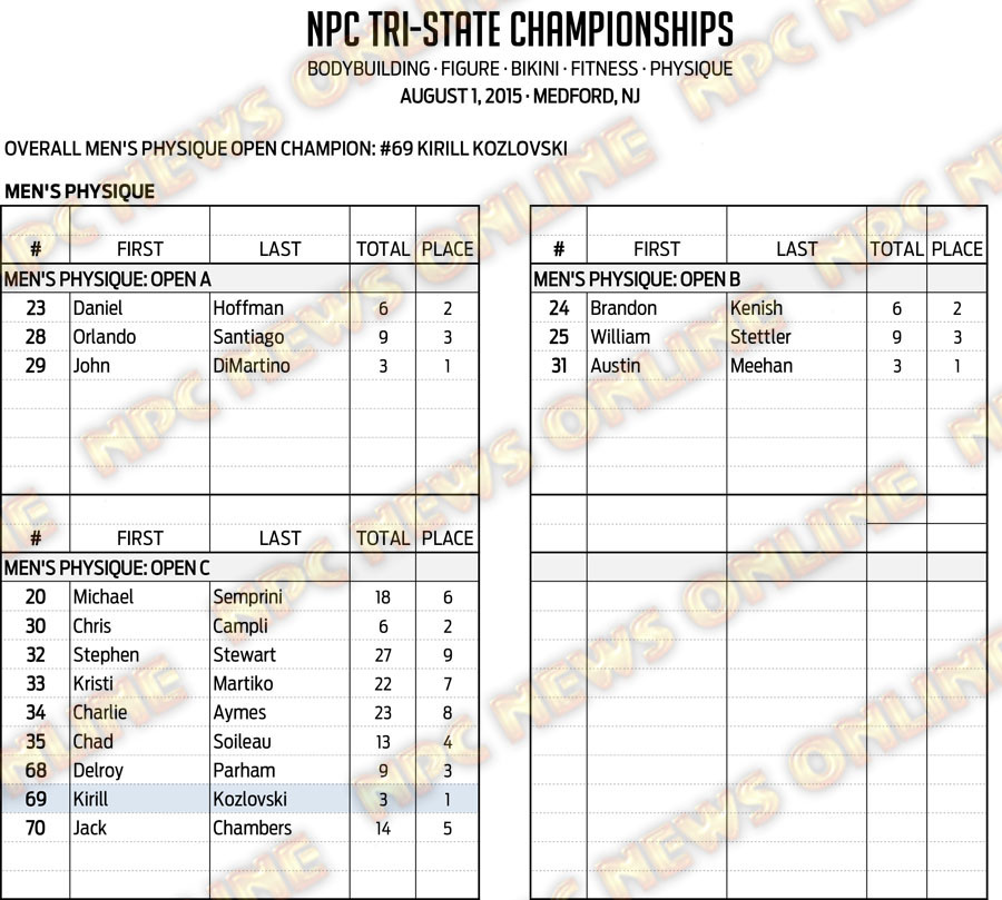 15NPC_TRI-STATE_RESULTS 6