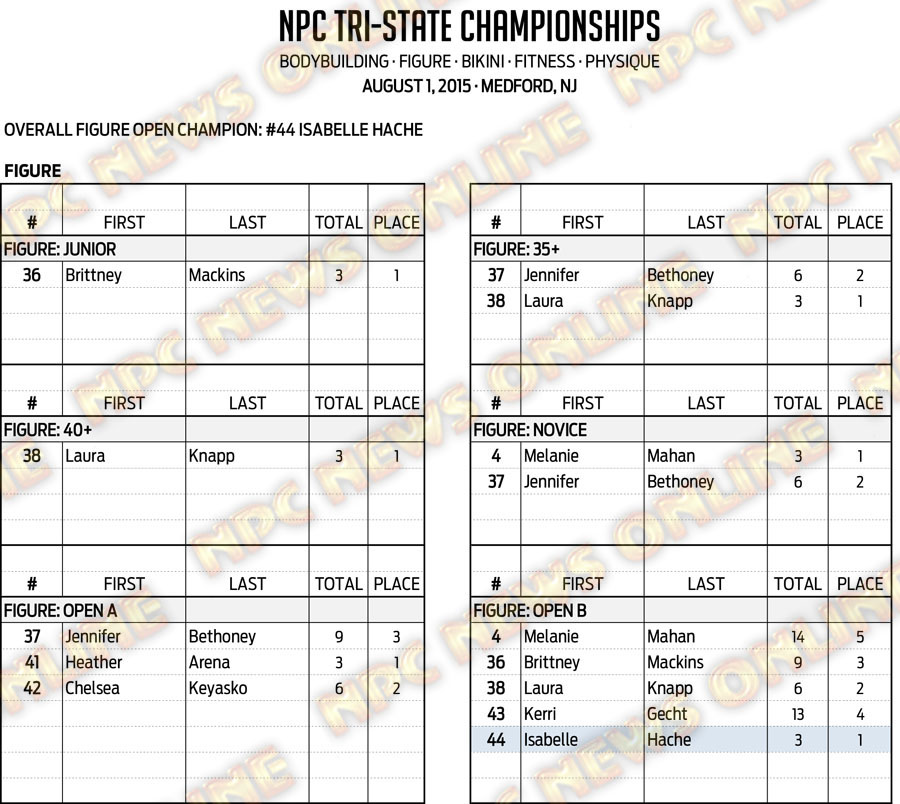 15NPC_TRI-STATE_RESULTS 7