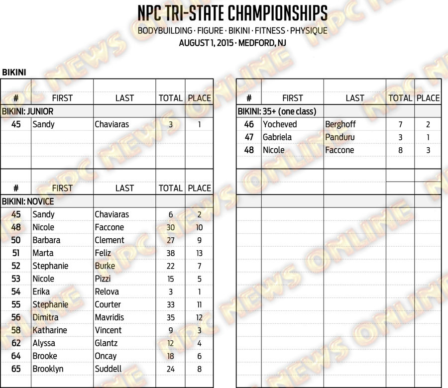 15NPC_TRI-STATE_RESULTS 8