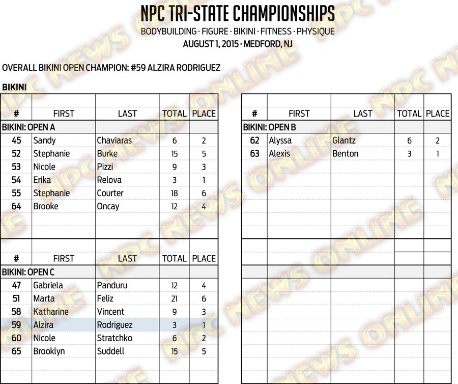 15NPC_TRI-STATE_RESULTS 9