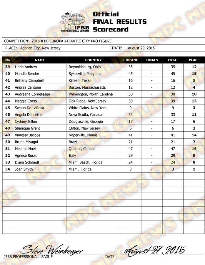 Microsoft Word - 2015 IFBB Europa Atlantic City Final Results FI