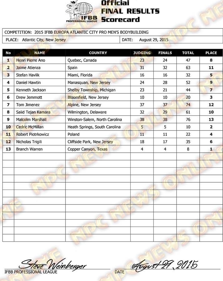 Microsoft Word - 2015 IFBB Europa Atlantic City Final Results ME