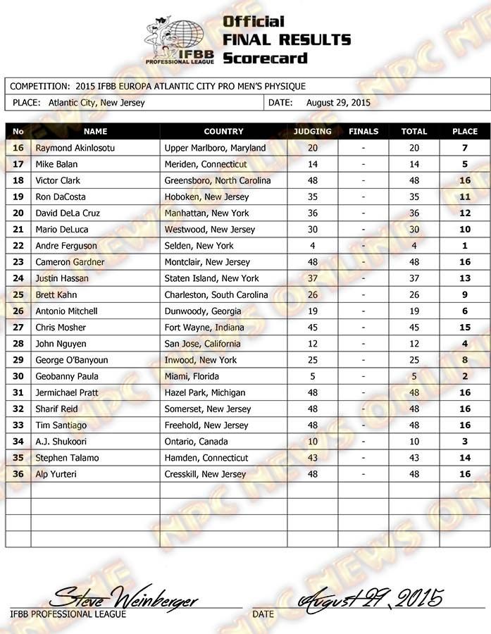 Microsoft Word - 2015 IFBB Europa Atlantic City Final Results ME