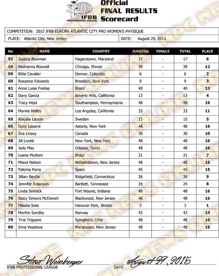 Microsoft Word - 2015 IFBB Europa Atlantic City Final Results WO