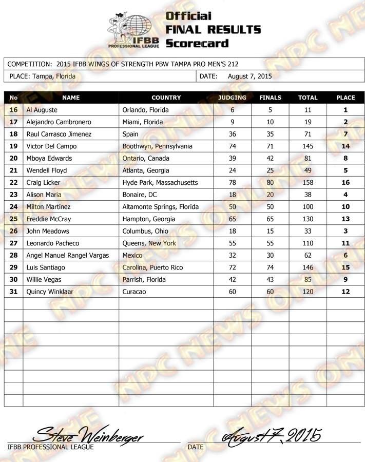 Microsoft Word - 2015 IFBB Tampa Final Results FRIDAY-212.docx