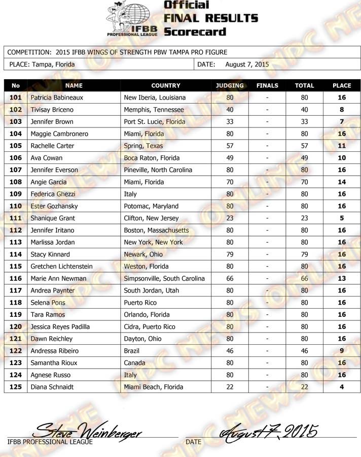 Microsoft Word - 2015 IFBB Tampa Final Results FRIDAY-FIGURE.doc