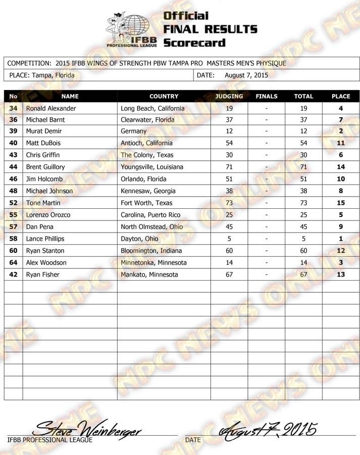 Microsoft Word - 2015 IFBB Tampa Final Results FRIDAY-MP.docx