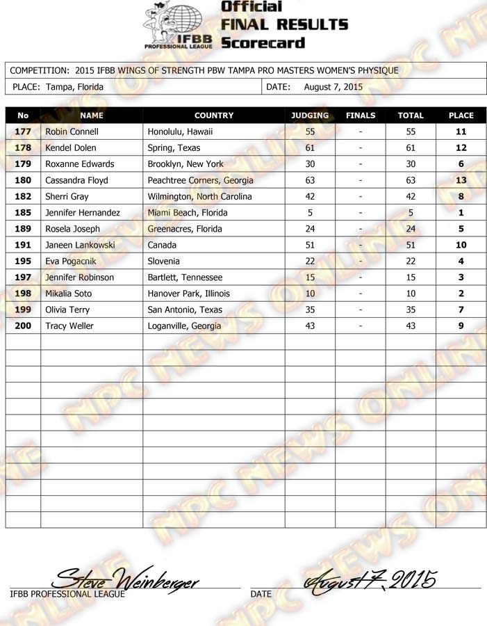 Microsoft Word - 2015 IFBB Tampa Final Results FRIDAY-WP.docx