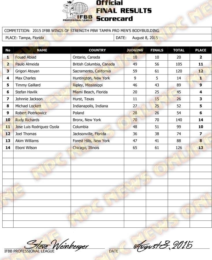 Microsoft Word - 2015 IFBB Tampa Final Results SATURDAY MEN BB.d