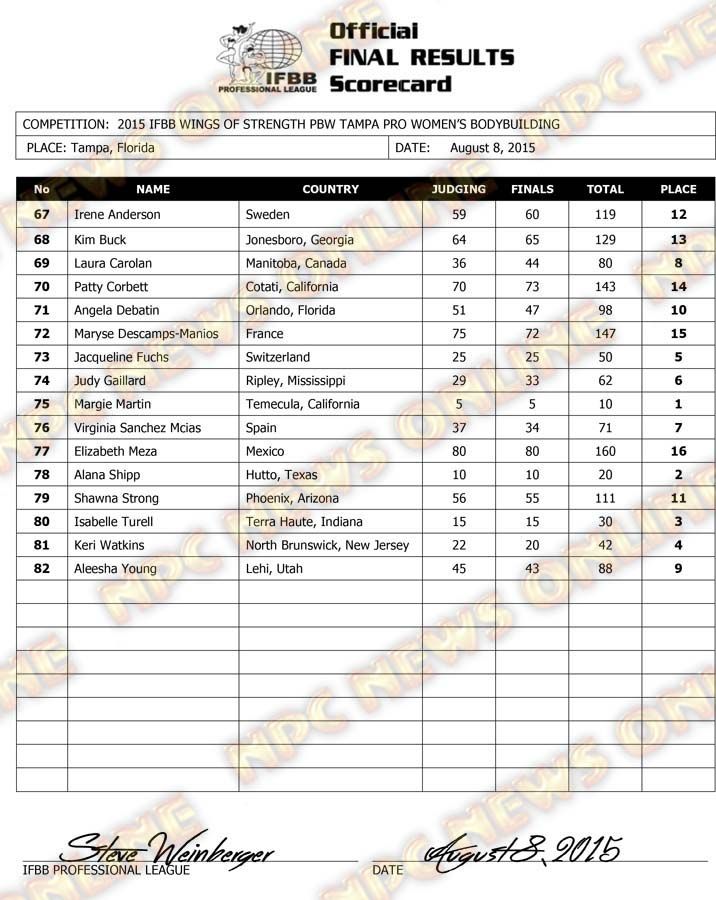 Microsoft Word - 2015 IFBB Tampa Final Results SATURDAY WBB-FITN