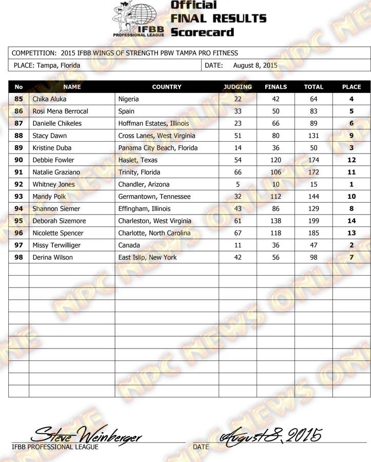 Microsoft Word - 2015 IFBB Tampa Final Results SATURDAY WBB-FITN