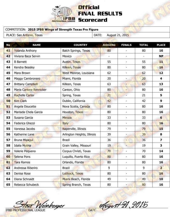 Microsoft Word - 2015 IFBB WOS TX Final Results FRIDAY FIGURE.do