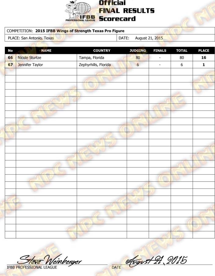 Microsoft Word - 2015 IFBB WOS TX Final Results FRIDAY FIGURE.do