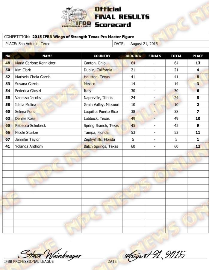 Microsoft Word - 2015 IFBB WOS TX Final Results FRIDAY FIGURE.do