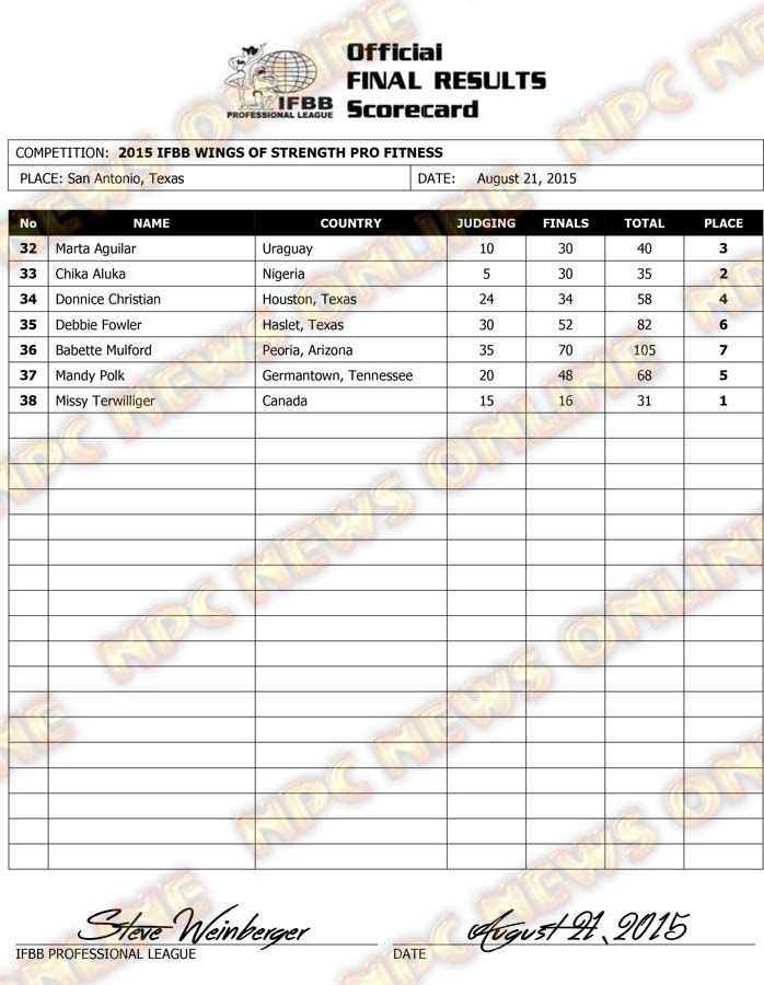 Microsoft Word - 2015 IFBB WOS TX Final Results FRIDAY FITNESS.d