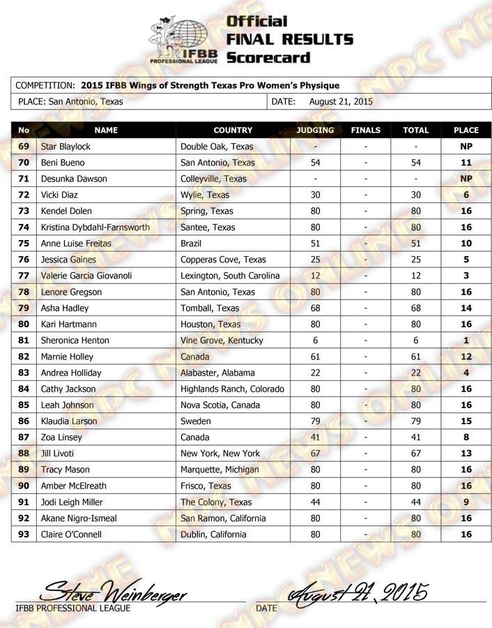 Microsoft Word - 2015 IFBB WOS TX Final Results FRIDAY WOMENS-PH