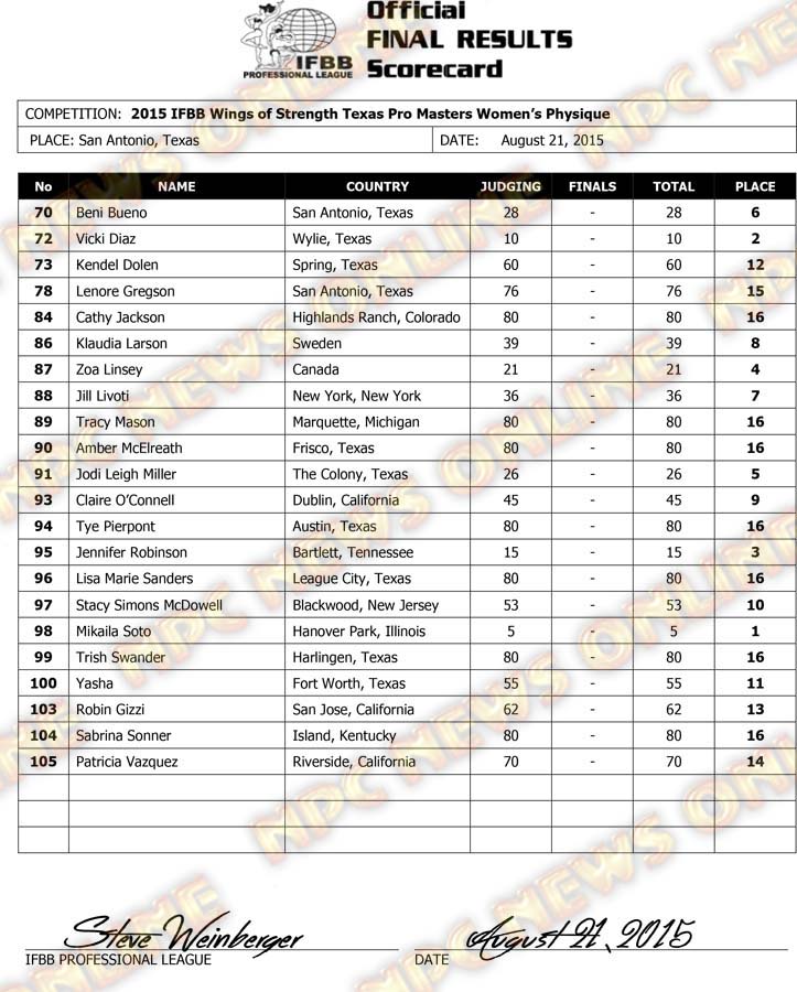 Microsoft Word - 2015 IFBB WOS TX Final Results FRIDAY WOMENS-PH