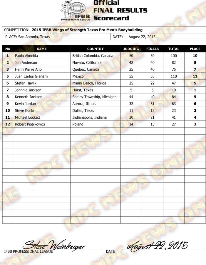 Microsoft Word - 2015 IFBB WOS TX Final Results SATURDAY-1.docx