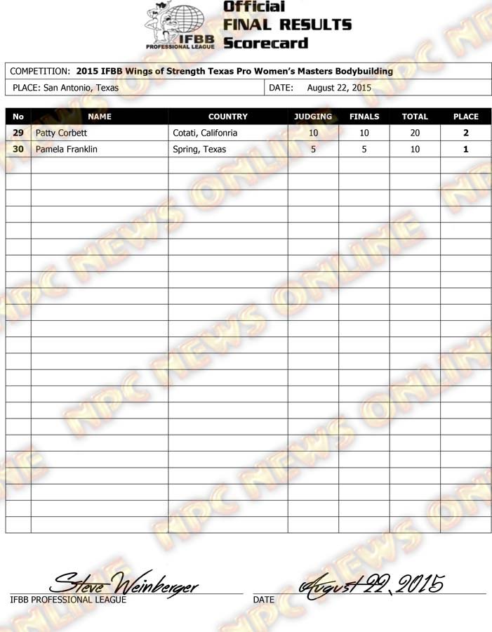 Microsoft Word - 2015 IFBB WOS TX Final Results SATURDAY-1.docx