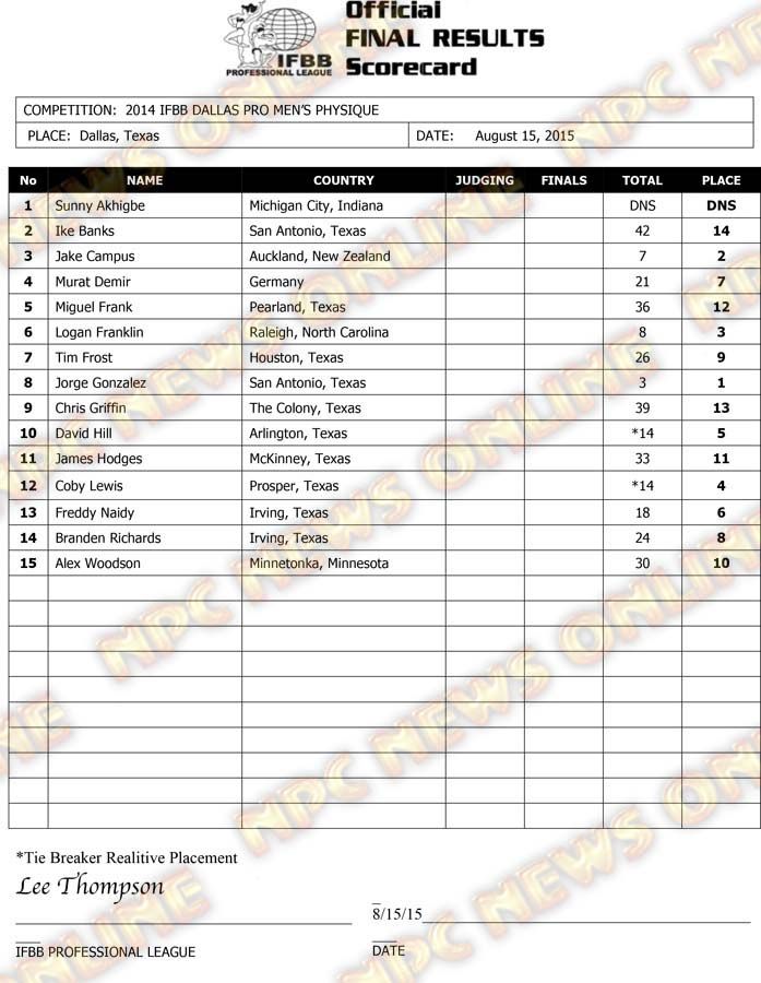 Microsoft Word - 2015 IFBB Dallas Final Results.docx