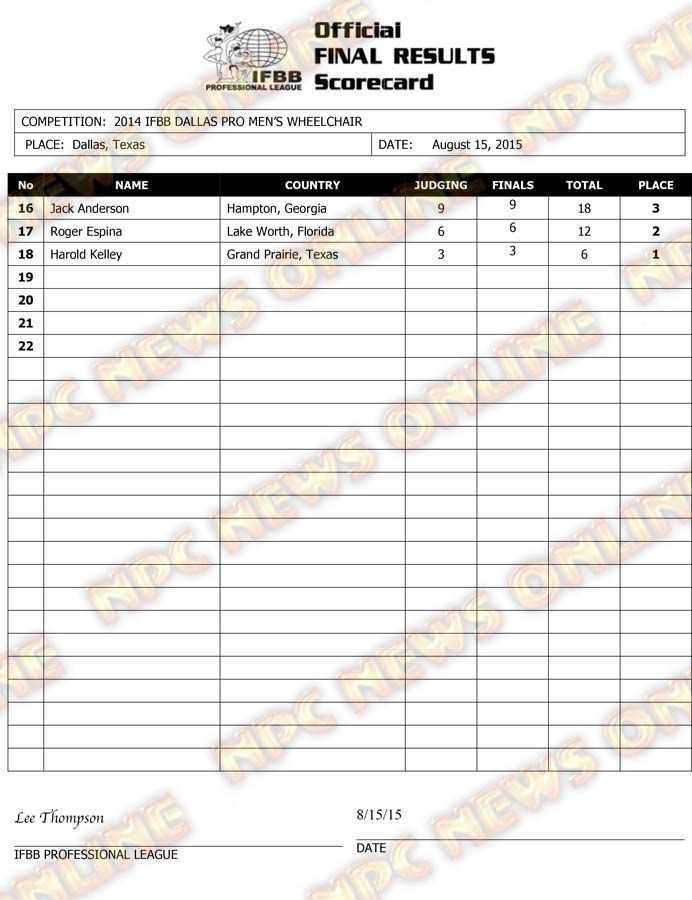 Microsoft Word - 2015 IFBB Dallas Final Results.docx