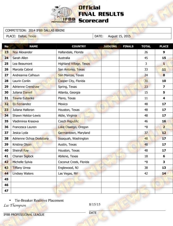 Microsoft Word - 2015 IFBB Dallas Final Results.docx