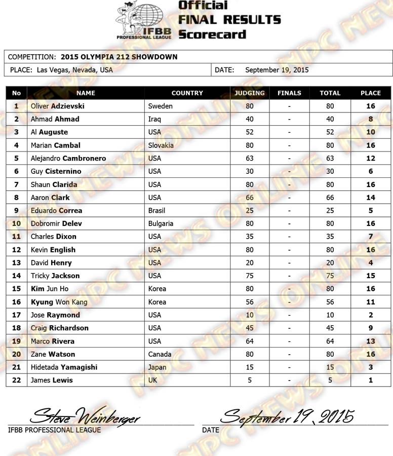 Microsoft Word - 2015 Olympia Final Results 212.docx