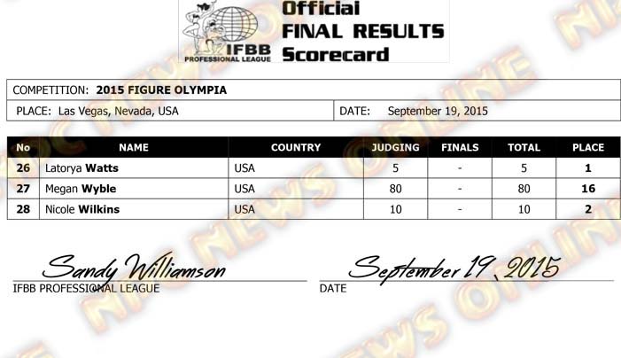 Microsoft Word - 2015 Olympia Final Results FIGURE.docx