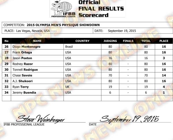 Microsoft Word - 2015 Olympia Final Results MENS PHYSIQUE.docx