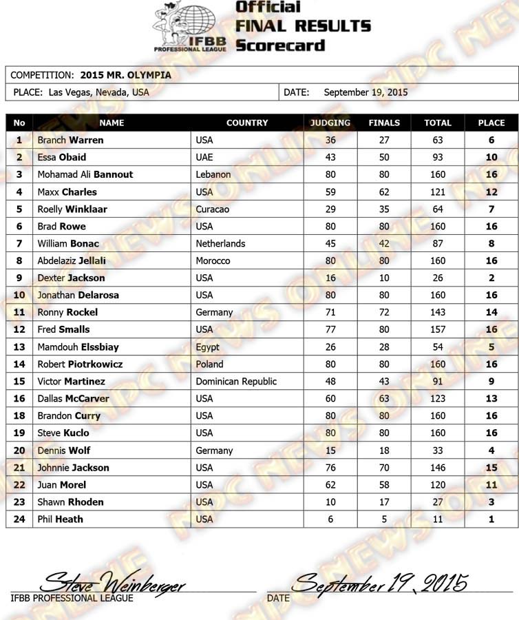 Microsoft Word - 2015 Olympia Final Results MR OLYMPIA.docx