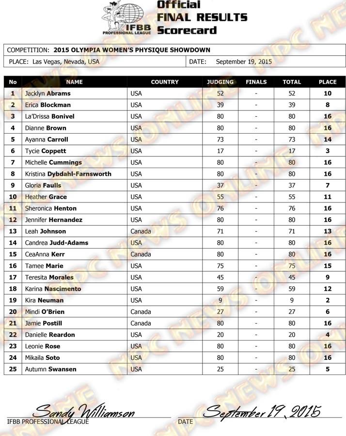 Microsoft Word - 2015 Olympia Final Results WOMENS PHYSIQUE.docx