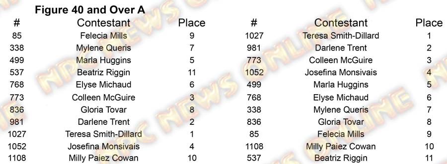 Figure North Americans Figure 40 A Placing