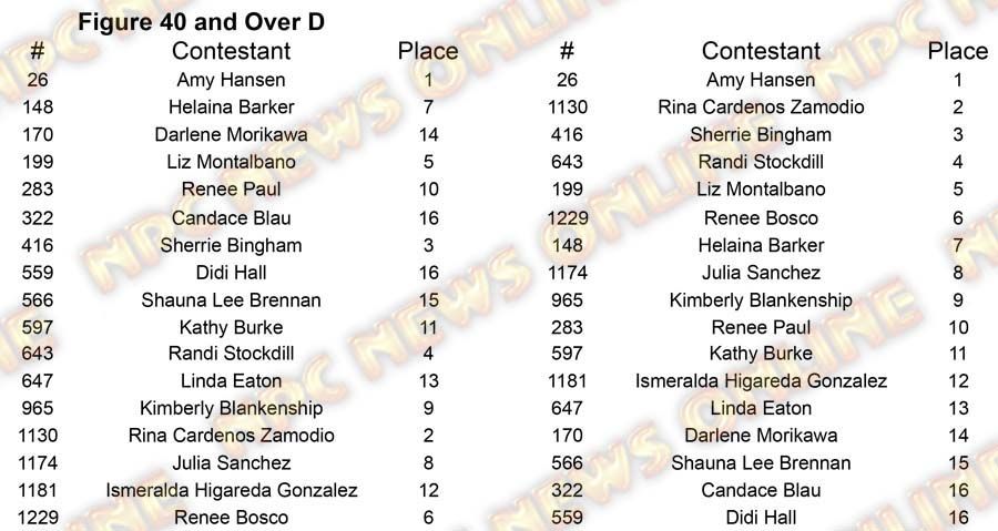 Figure North Americans Figure 40 D Placing