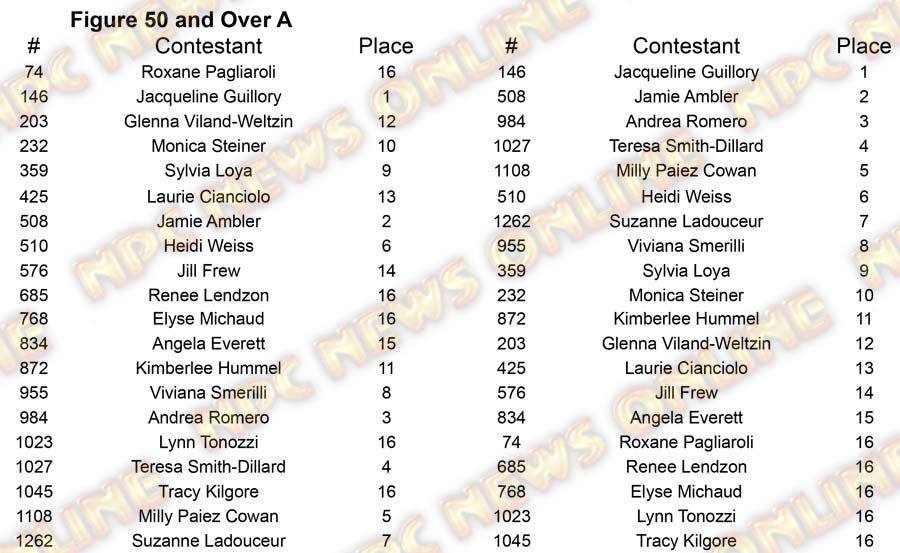 Figure North Americans Figure 50 A Placing