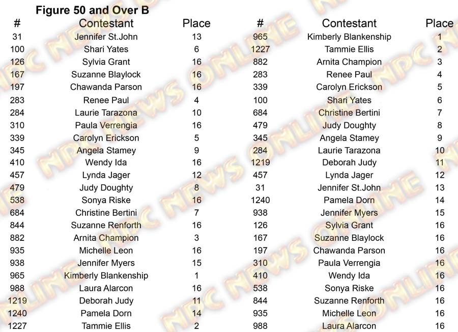 Figure North Americans Figure 50 B Placing