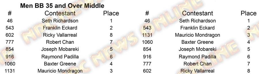 Men Body Building North Americans M BB 35 Middle Placing