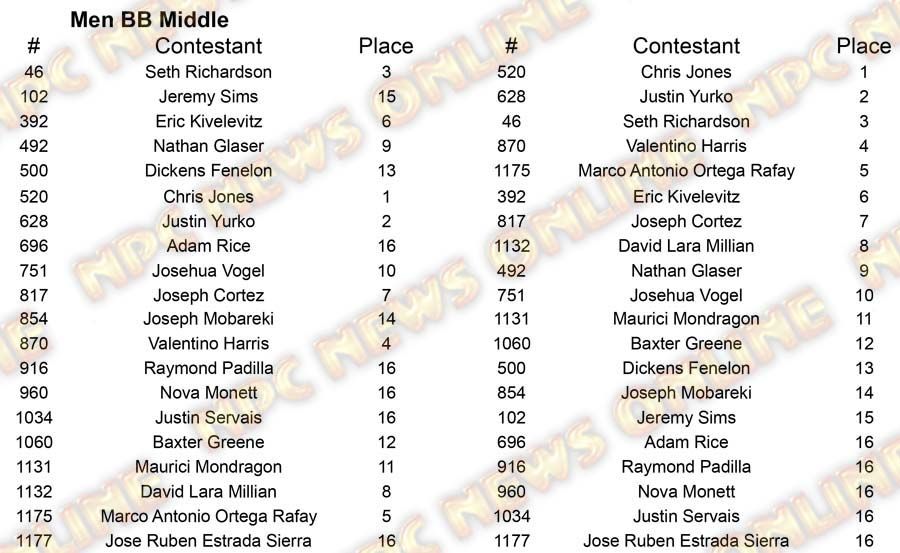 Men Body Building North Americans M BB Middle Placing