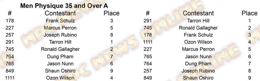 Men Physique North Americans M Physique 35 A Placing