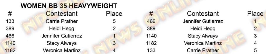 Women BB North Americans W BB 35 Heavy Placing