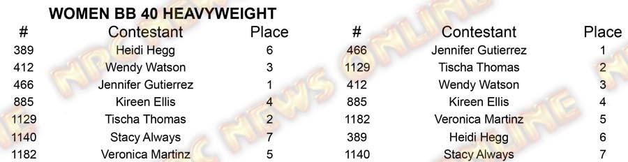 Women BB North Americans W BB 40 Heavy Placing