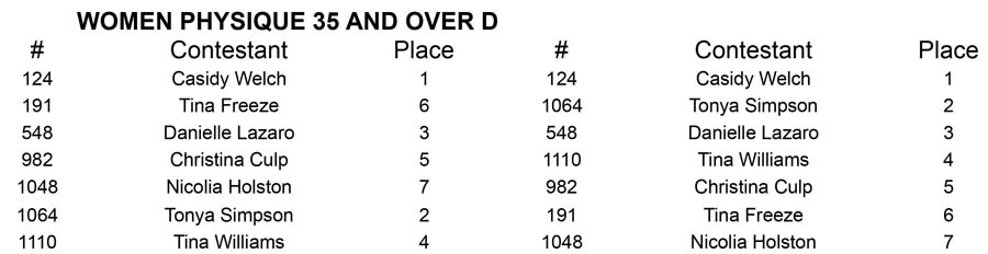 Women Physique North Americans W Phy 35 D Placing