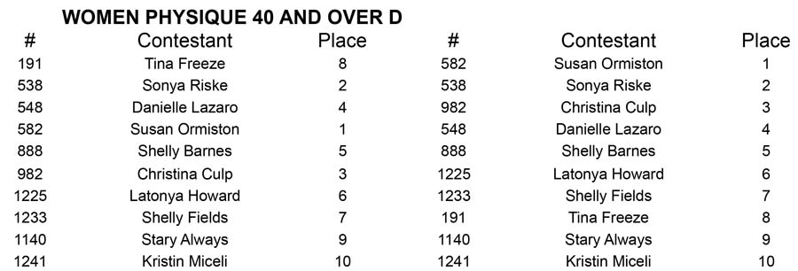 Women Physique North Americans W Phy 40 D Placing