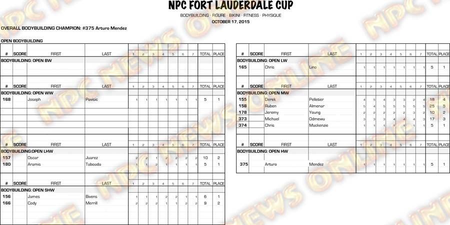 15NPCFLCUP_EXPEDITORS_SCORES BB OPEN