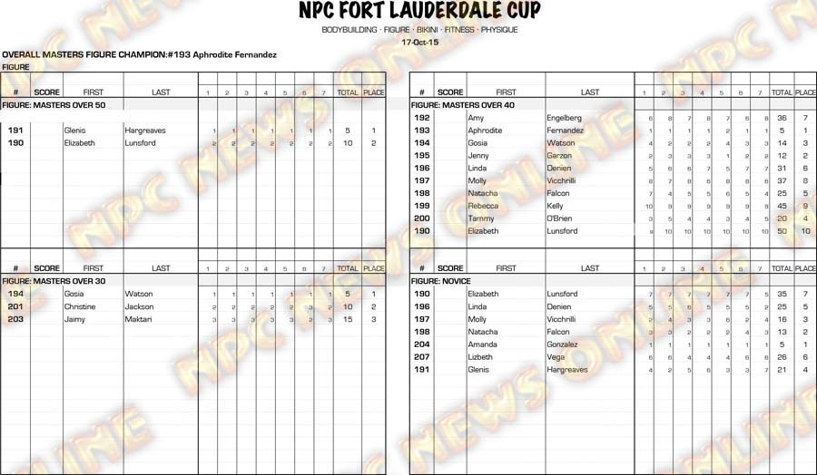 15NPCFLCUP_EXPEDITORS_SCORES FIGURE