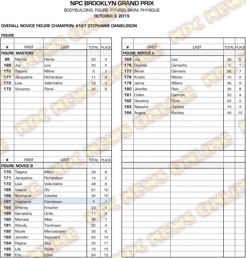 15NPC_BROOKLYN_RESULTS 1