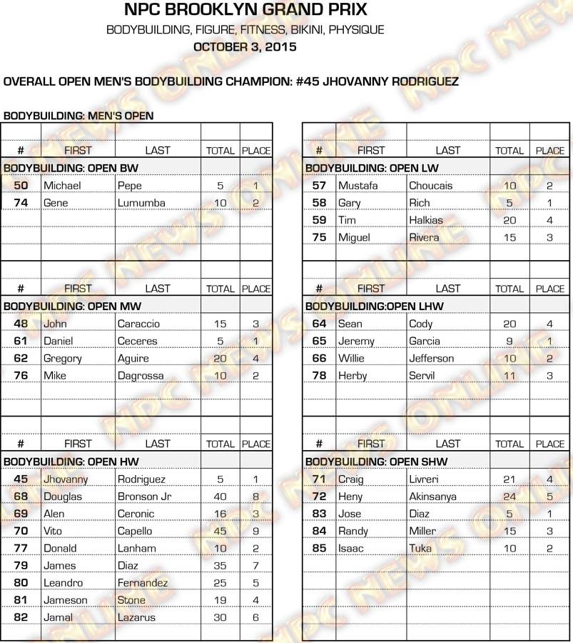 15NPC_BROOKLYN_RESULTS 11